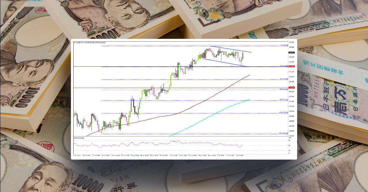 USD/JPY Could Resume Rally, US NFP Report Next