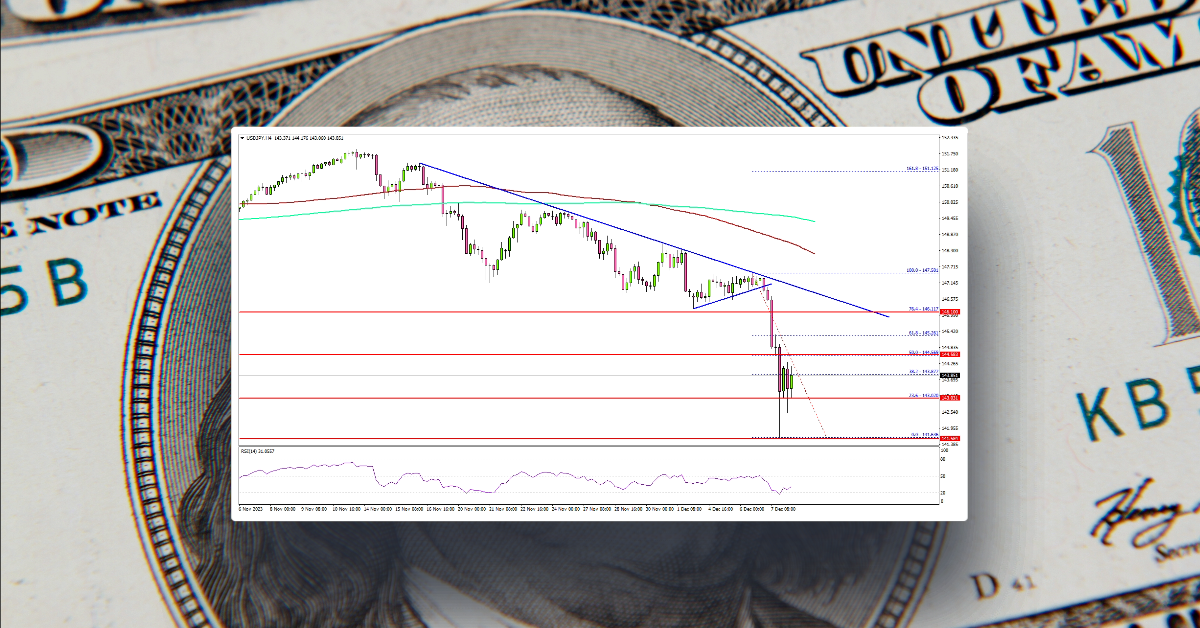USD/JPY Tumbles, Upsides Could Be Capped