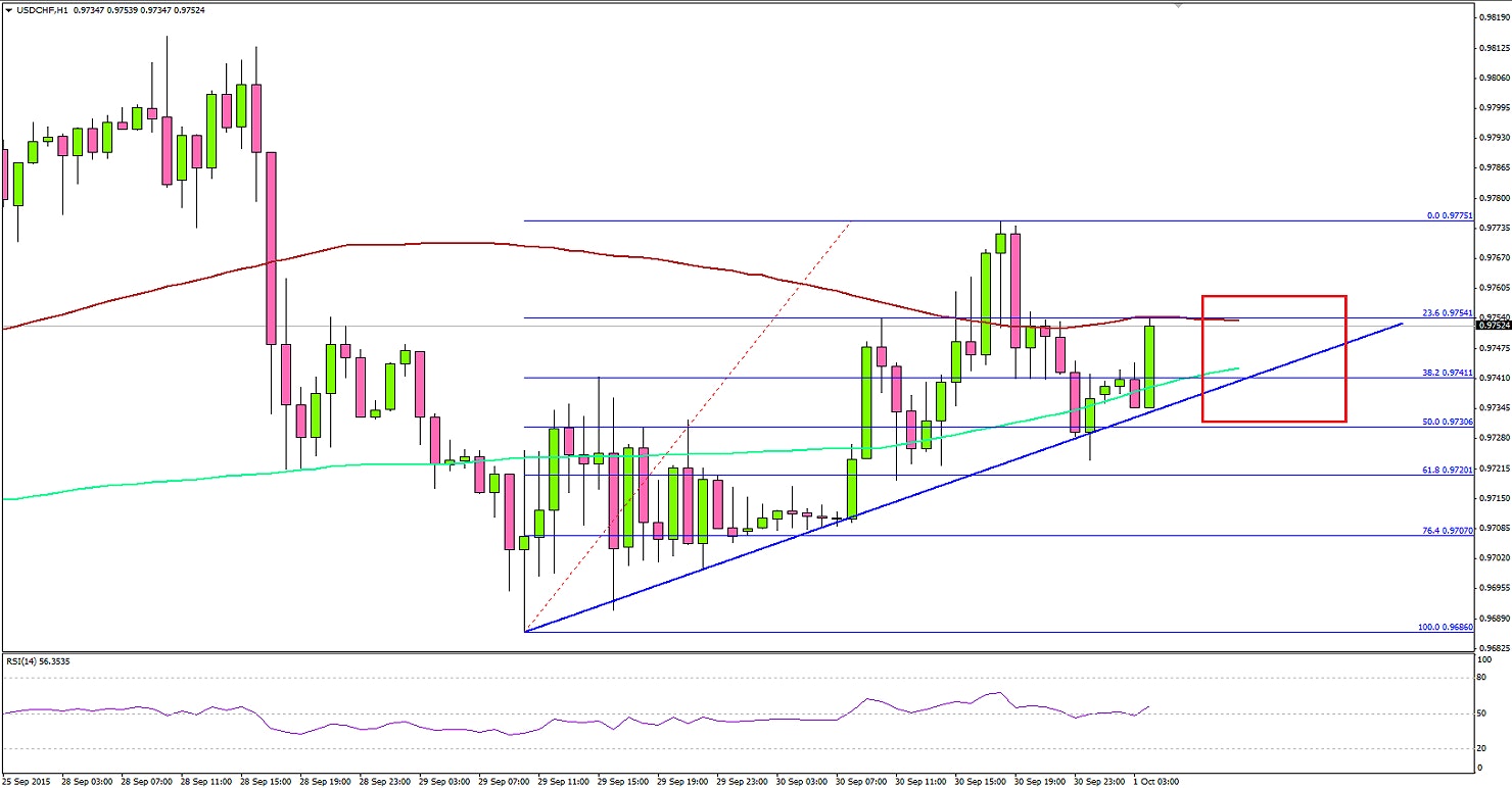 USDCHF