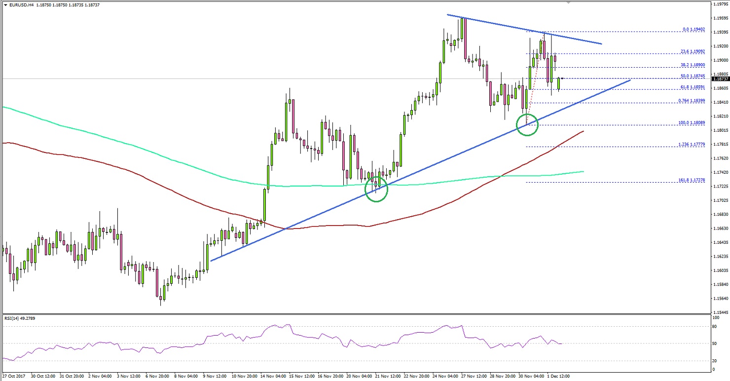 EURUSD Technical Analysis Euro US Dollar