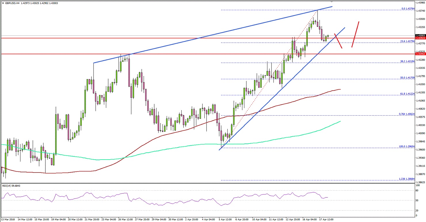 GBPUSD Technical Analysis British Pound US Dollar