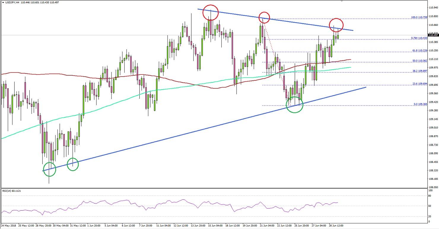 USDJPY Technical Analysis US Dollar Japanese Yen