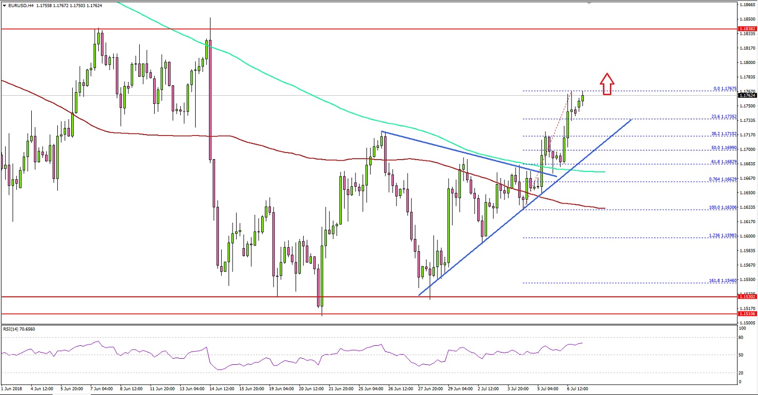 EURUSD Technical Analysis Euro US Dollar