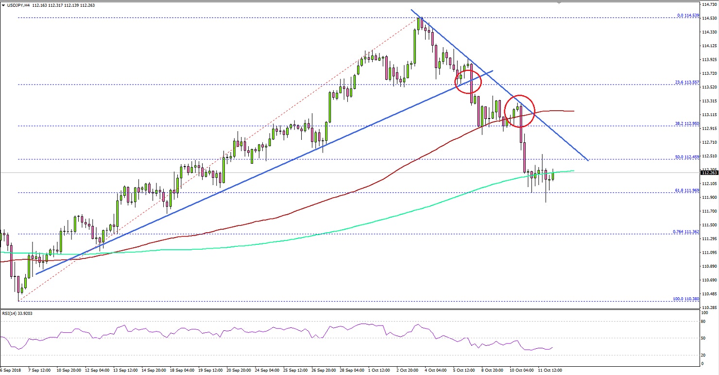 USDJPY Technical Analysis US Dollar Japanese Yen