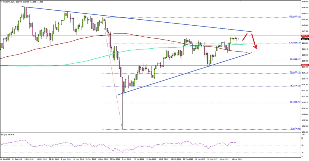 USDJPY Technical Analysis US Dollar Japanese Yen